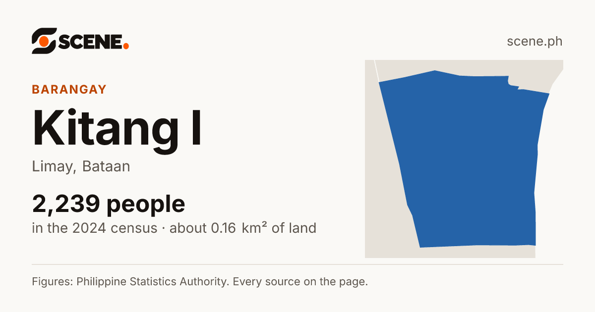 Kitang I, Limay, barangay: 2,239 people in the 2024 census