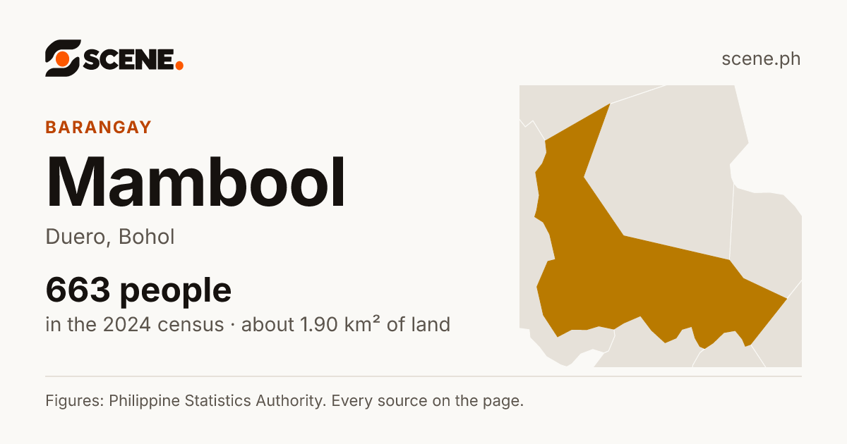 Mambool, Duero, barangay: 663 people in the 2024 census