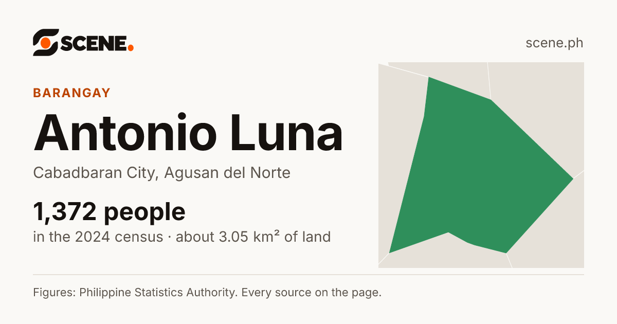 Antonio Luna, Cabadbaran City, barangay: 1,372 people in the 2024 census