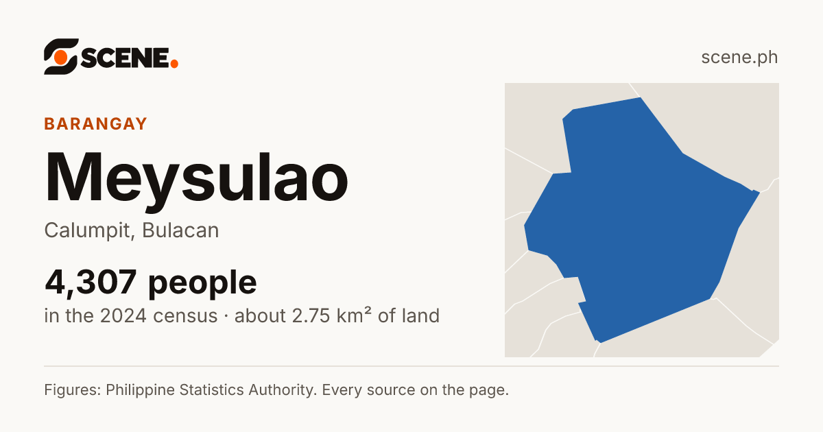 Meysulao, Calumpit, barangay: 4,307 people in the 2024 census
