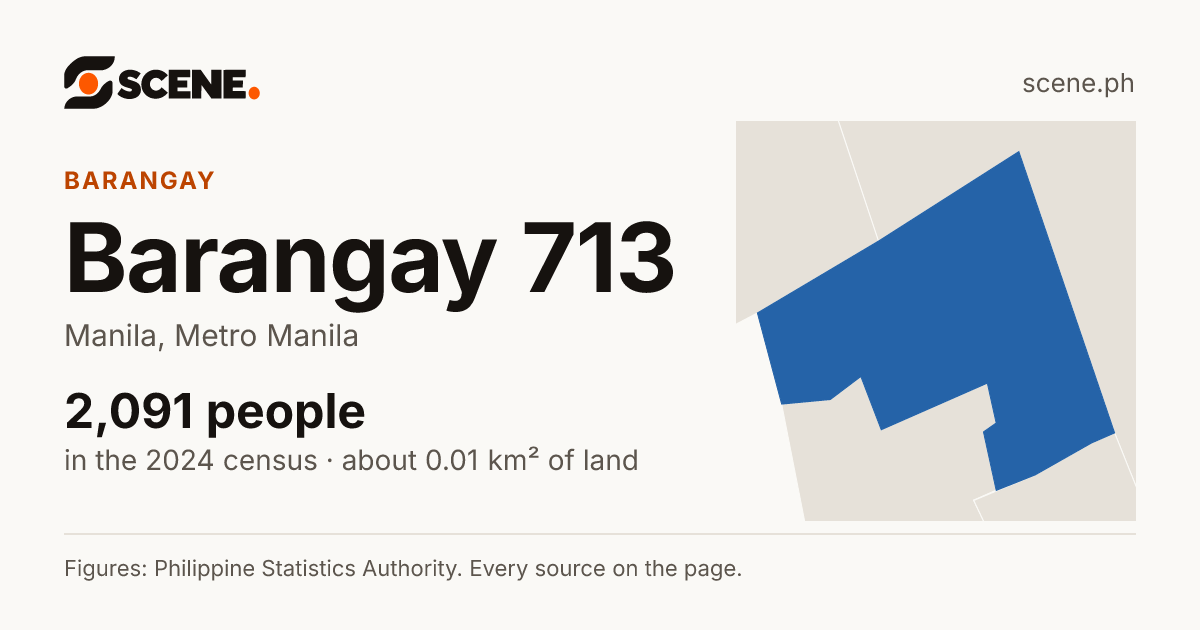 Barangay 713, Manila, barangay: 2,091 people in the 2024 census