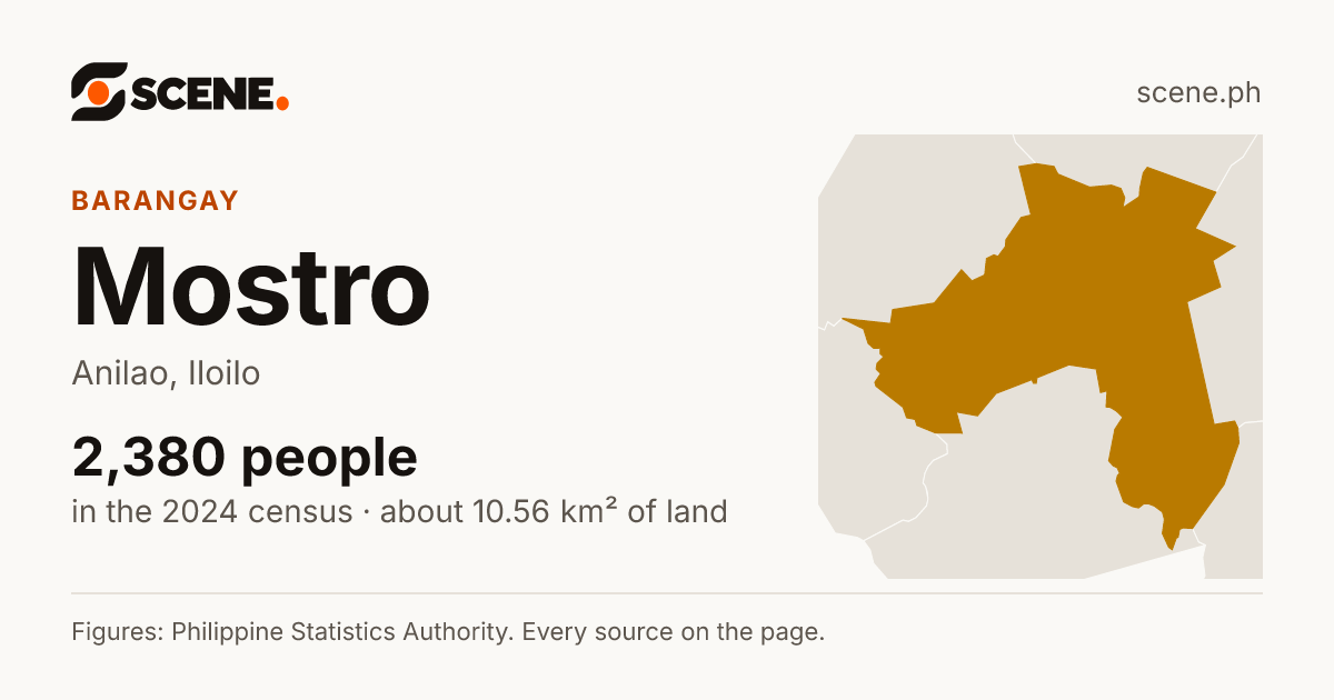 Mostro, Anilao, barangay: 2,380 people in the 2024 census
