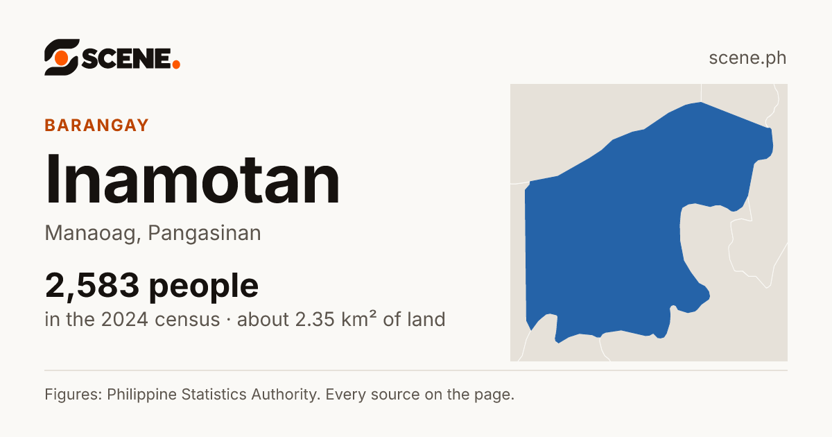 Inamotan, Manaoag, barangay: 2,583 people in the 2024 census