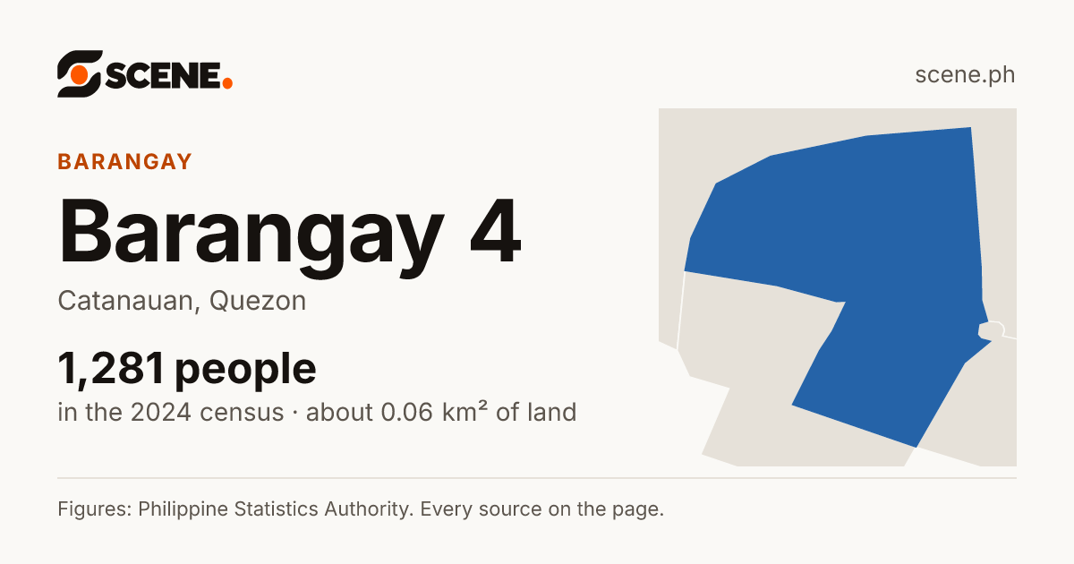 Barangay 4, Catanauan, barangay: 1,281 people in the 2024 census
