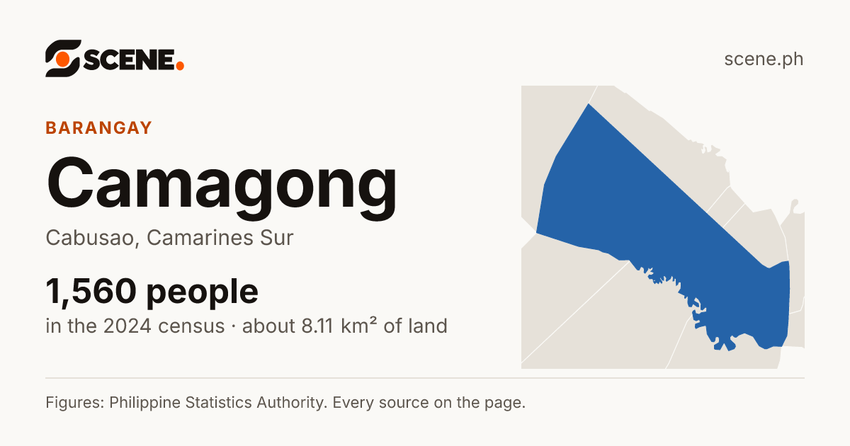 Camagong, Cabusao, barangay: 1,560 people in the 2024 census