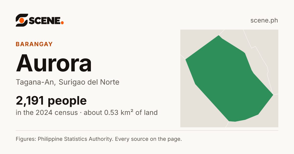 Aurora, Tagana-An, barangay: 2,191 people in the 2024 census