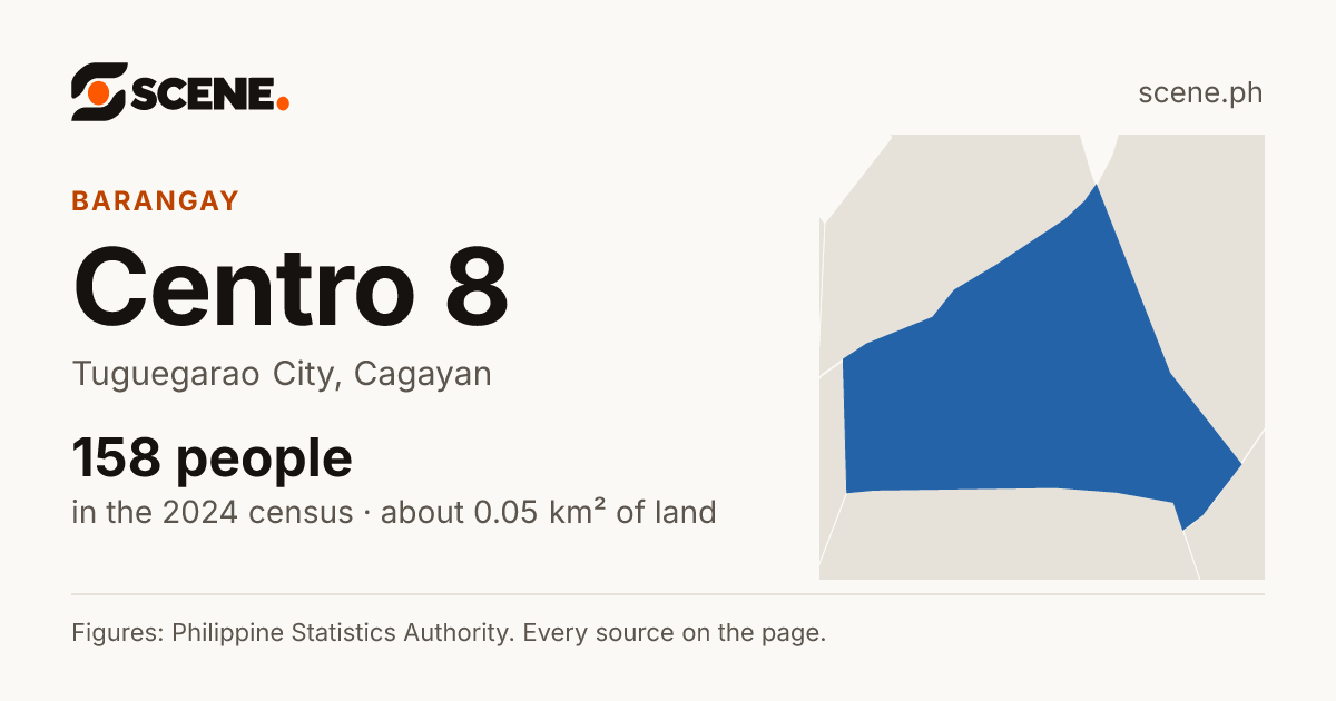 Centro 8, Tuguegarao City, barangay: 158 people in the 2024 census