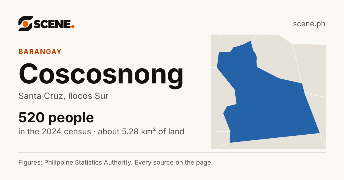Coscosnong, Santa Cruz, barangay: 520 people in the 2024 census
