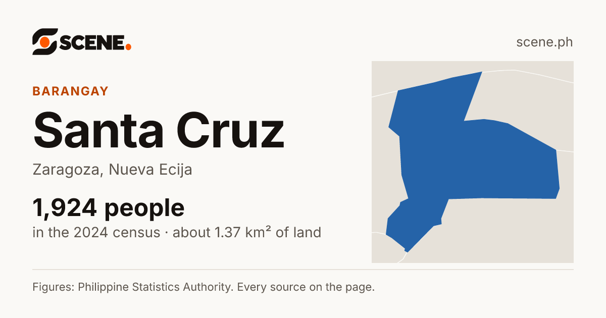 Santa Cruz, Zaragoza, barangay: 1,924 people in the 2024 census