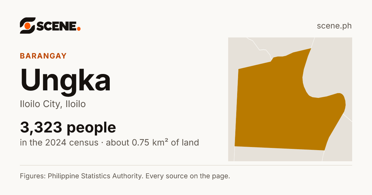 Ungka, Iloilo City, barangay: 3,323 people in the 2024 census