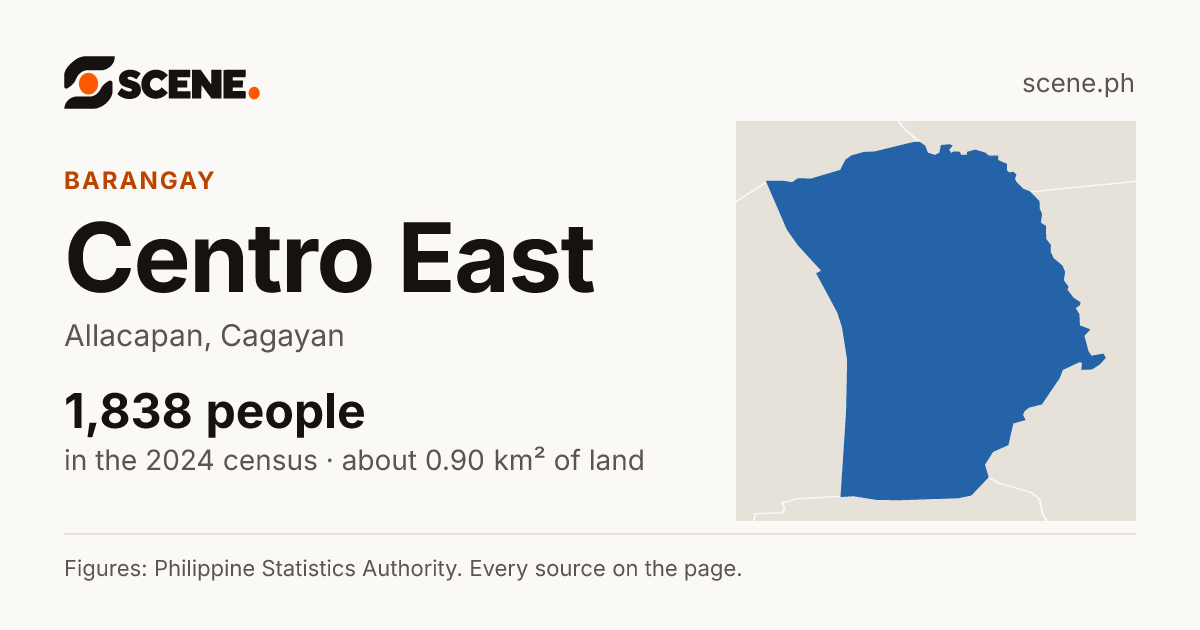 Centro East, Allacapan, barangay: 1,838 people in the 2024 census
