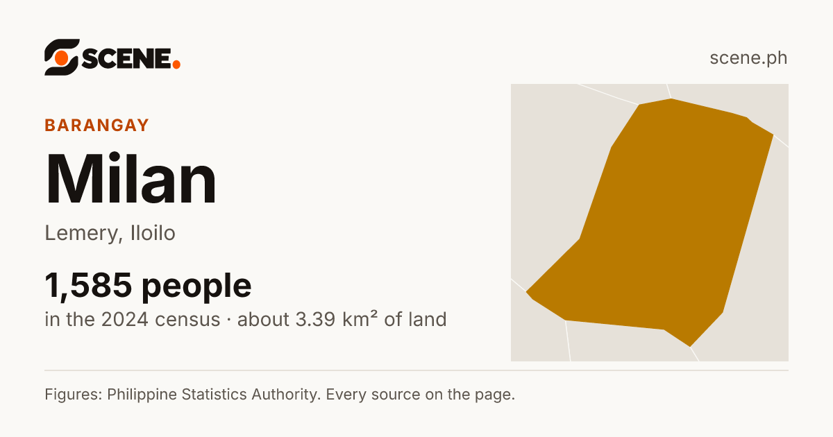 Milan, Lemery, barangay: 1,585 people in the 2024 census