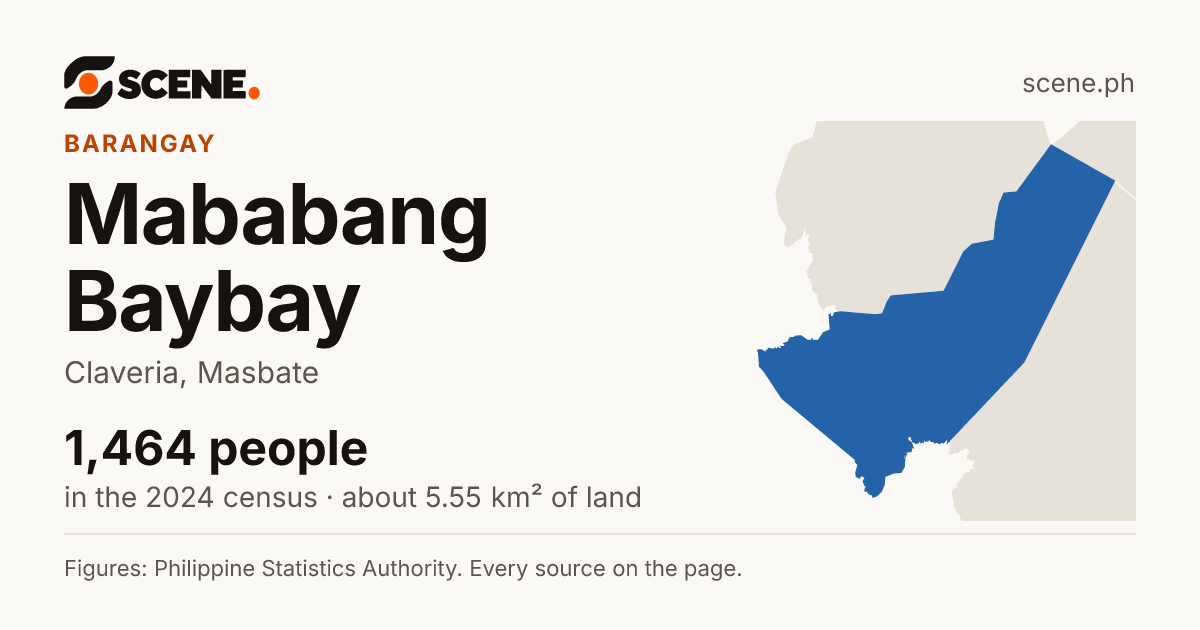 Mababang Baybay, Claveria, barangay: 1,464 people in the 2024 census