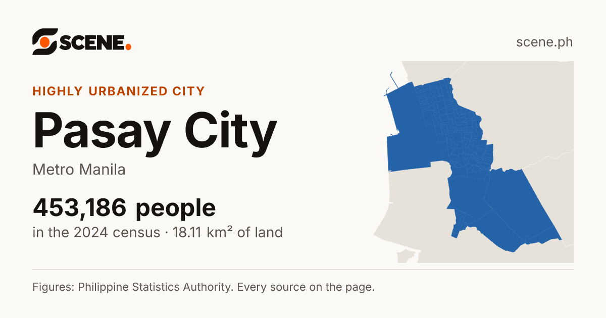 Pasay City, Metro Manila, highly urbanized city: 453,186 people in the 2024 census