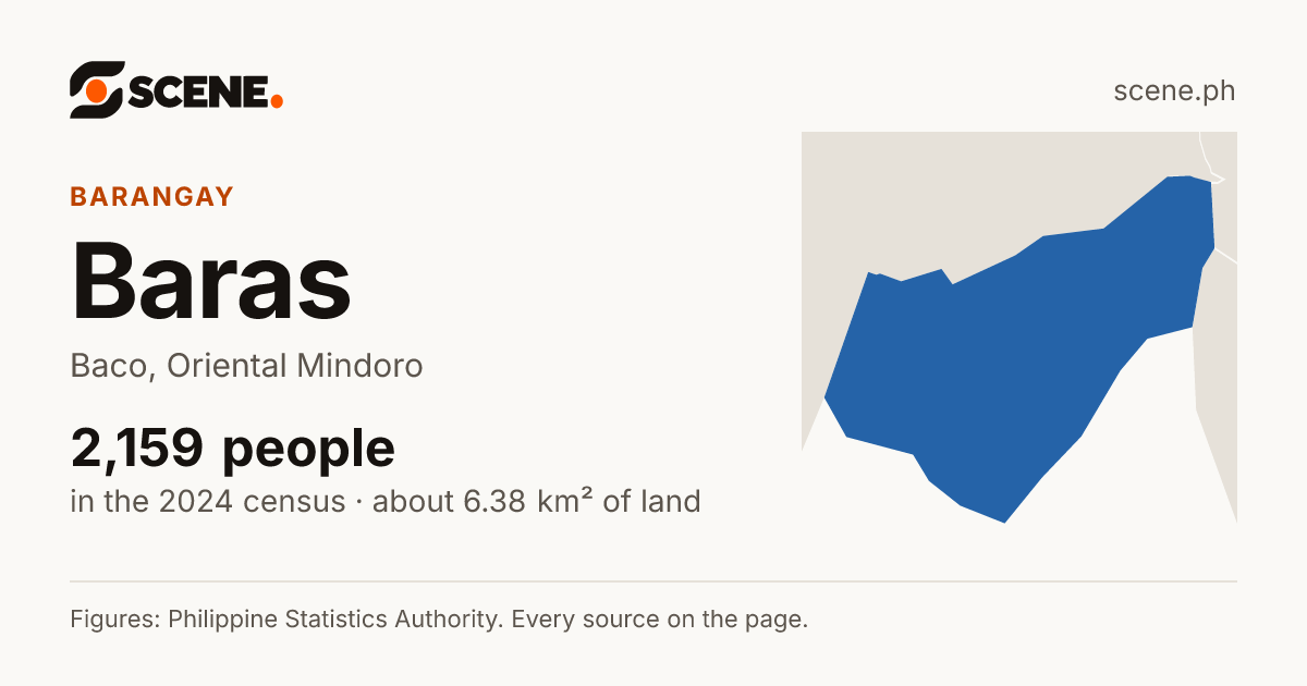 Baras, Baco, barangay: 2,159 people in the 2024 census
