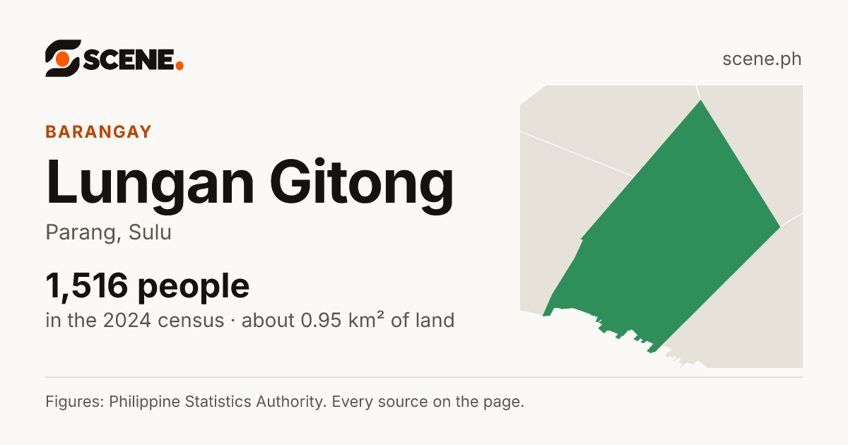 Lungan Gitong, Parang, barangay: 1,516 people in the 2024 census