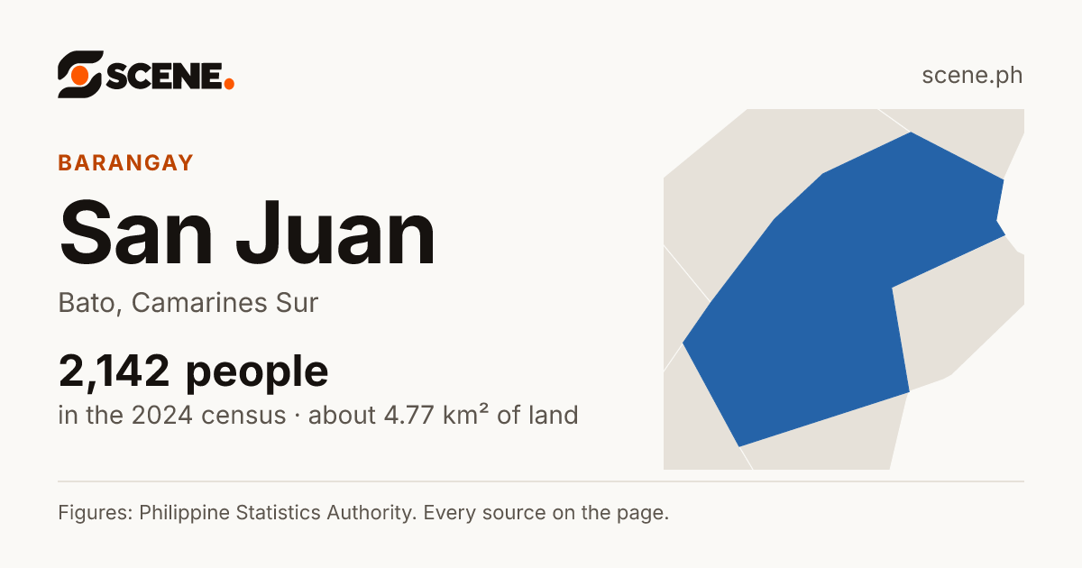 San Juan, Bato, barangay: 2,142 people in the 2024 census