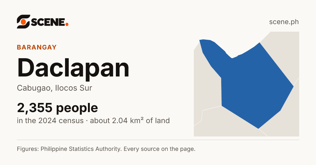 Daclapan, Cabugao, barangay: 2,355 people in the 2024 census