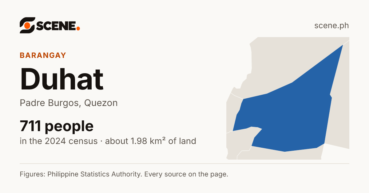 Duhat, Padre Burgos, barangay: 711 people in the 2024 census