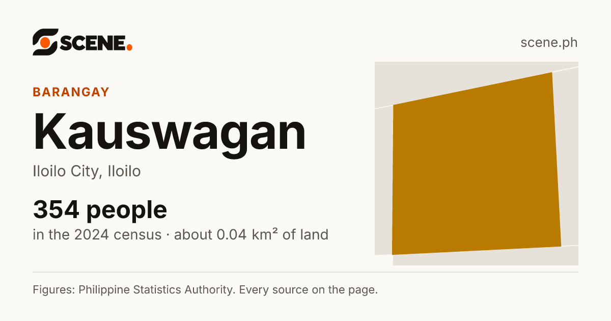 Kauswagan, Iloilo City, barangay: 354 people in the 2024 census