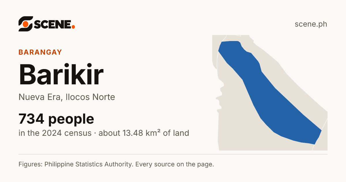 Barikir, Nueva Era, barangay: 734 people in the 2024 census
