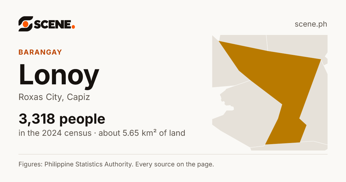 Lonoy, Roxas City, barangay: 3,318 people in the 2024 census