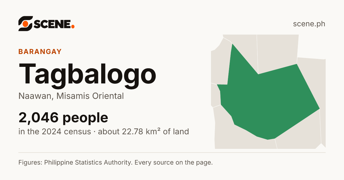 Tagbalogo, Naawan, barangay: 2,046 people in the 2024 census