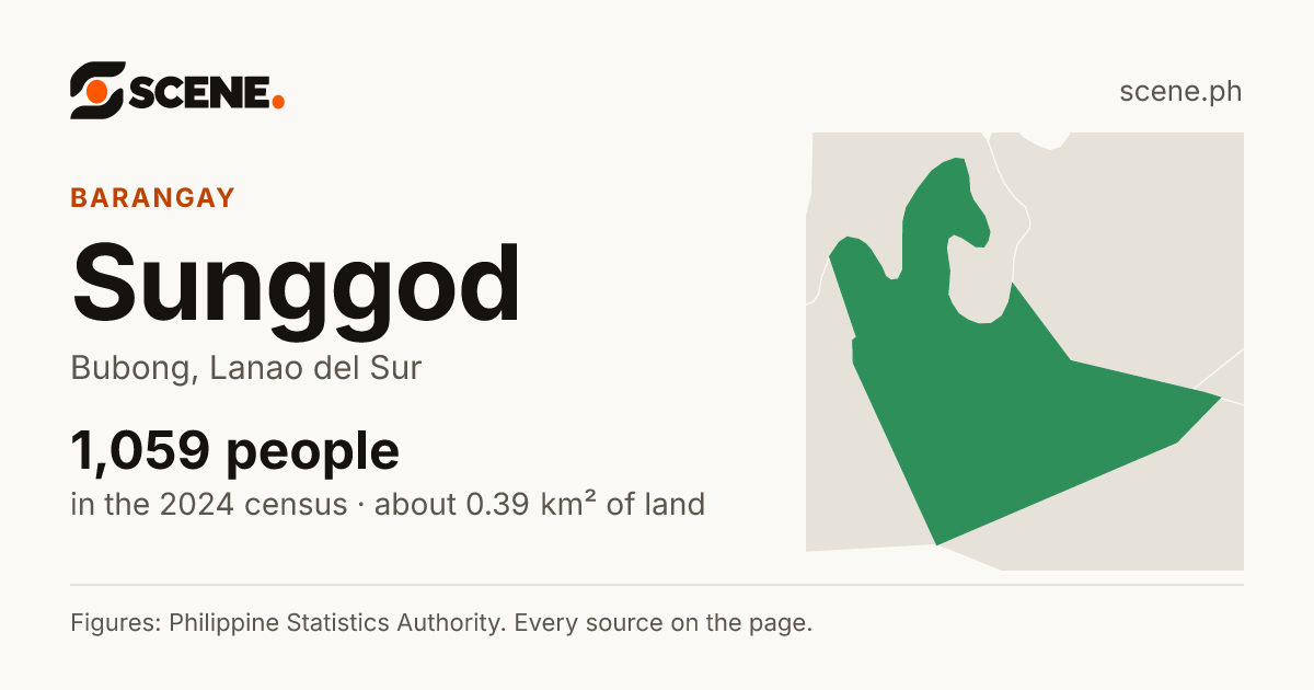 Sunggod, Bubong, barangay: 1,059 people in the 2024 census