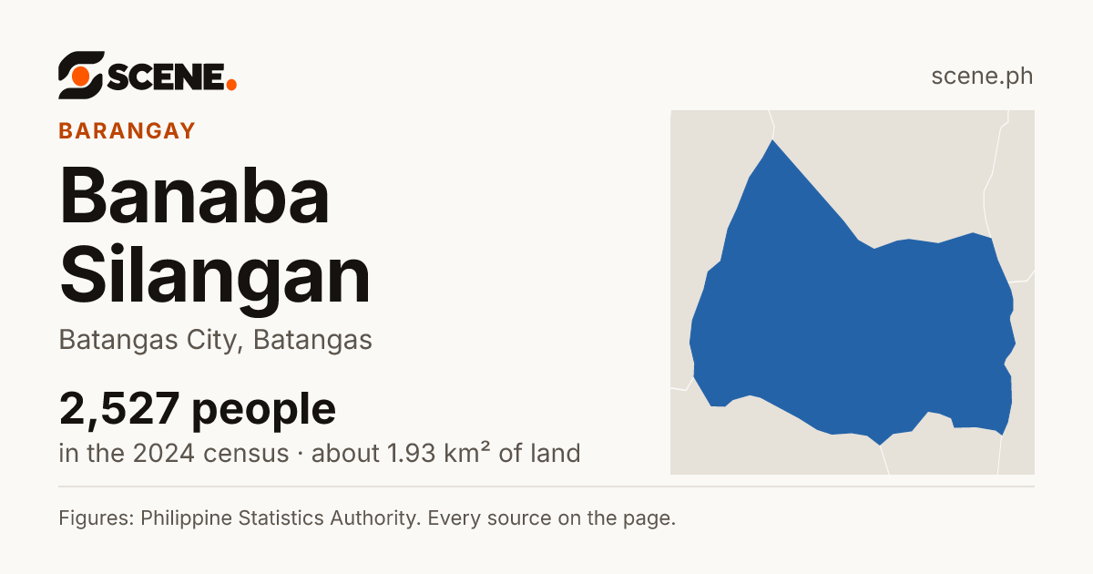 Banaba Silangan, Batangas City, barangay: 2,527 people in the 2024 census