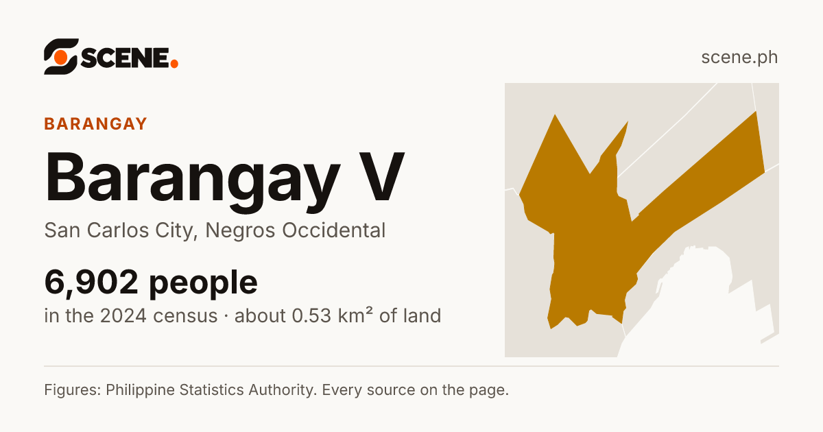 Barangay V, San Carlos City, barangay: 6,902 people in the 2024 census