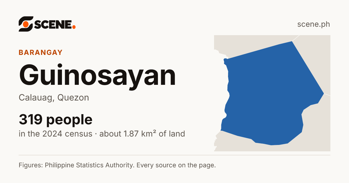Guinosayan, Calauag, barangay: 319 people in the 2024 census