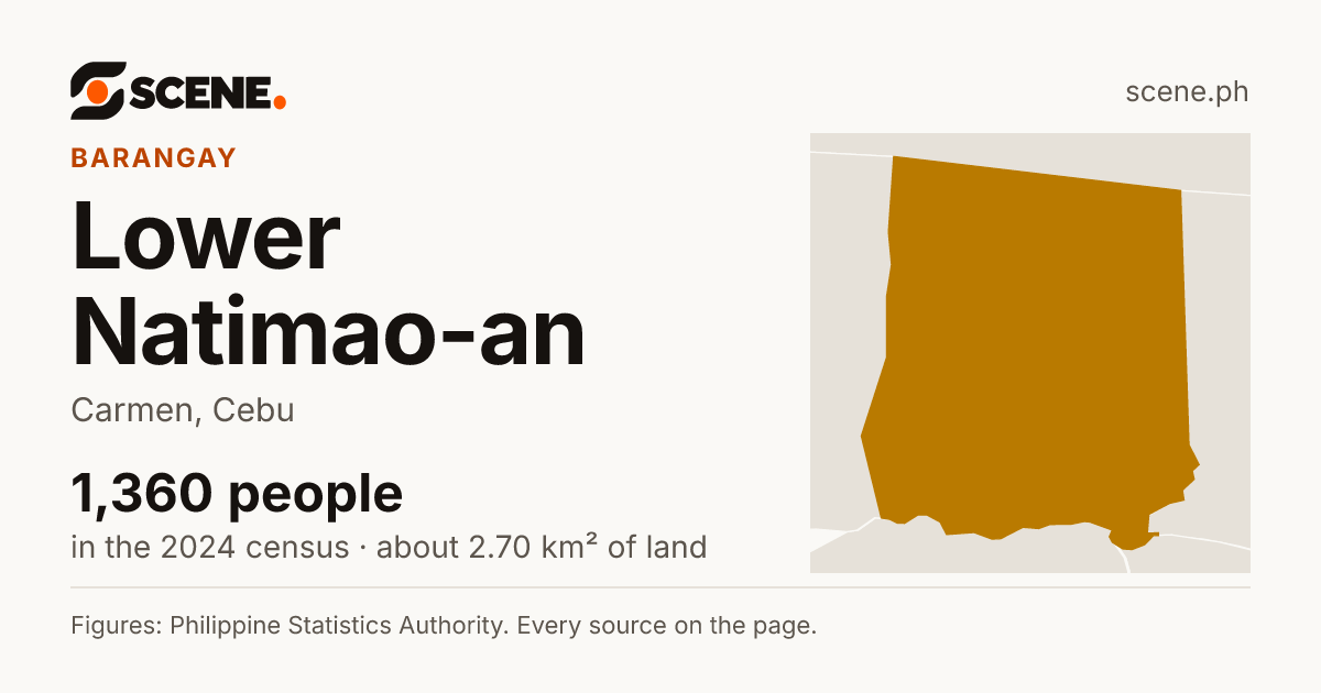 Lower Natimao-an, Carmen, barangay: 1,360 people in the 2024 census