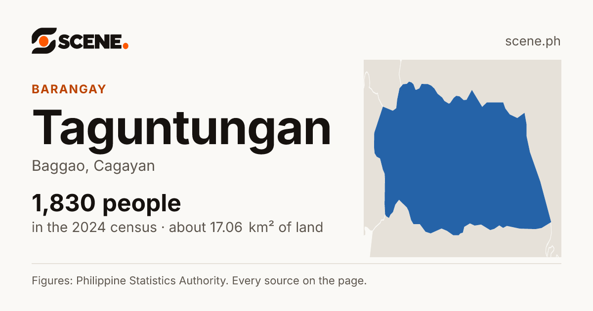Taguntungan, Baggao, barangay: 1,830 people in the 2024 census