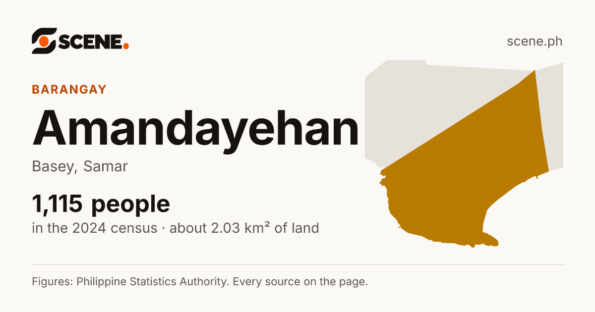 Amandayehan, Basey, barangay: 1,115 people in the 2024 census