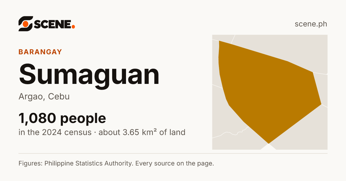 Sumaguan, Argao, barangay: 1,080 people in the 2024 census