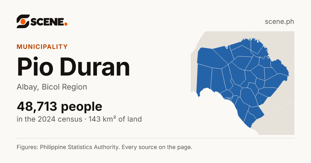 Pio Duran, Albay, municipality: 48,713 people in the 2024 census