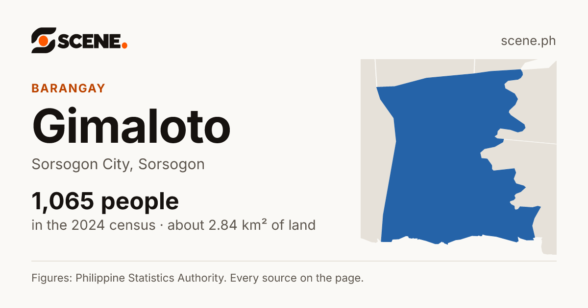 Gimaloto, Sorsogon City, barangay: 1,065 people in the 2024 census