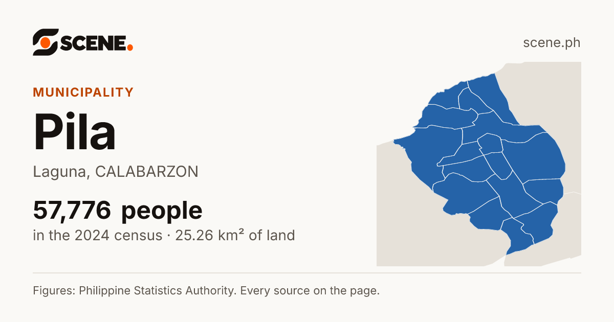 Pila, Laguna, municipality: 57,776 people in the 2024 census