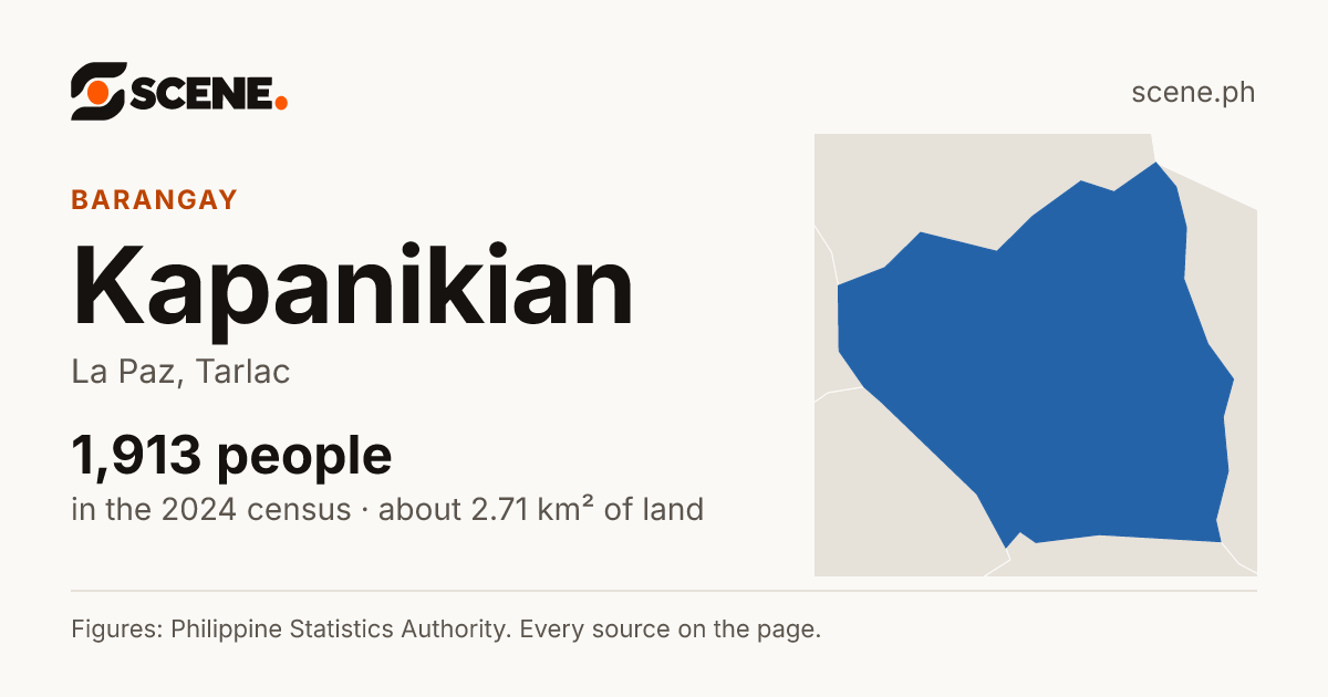 Kapanikian, La Paz, barangay: 1,913 people in the 2024 census