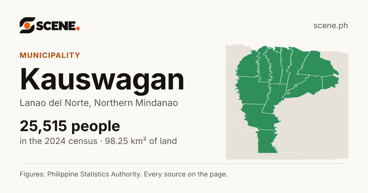 Kauswagan, Lanao del Norte, municipality: 25,515 people in the 2024 census