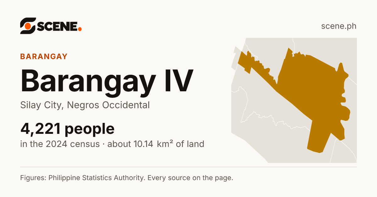 Barangay IV, Silay City, barangay: 4,221 people in the 2024 census