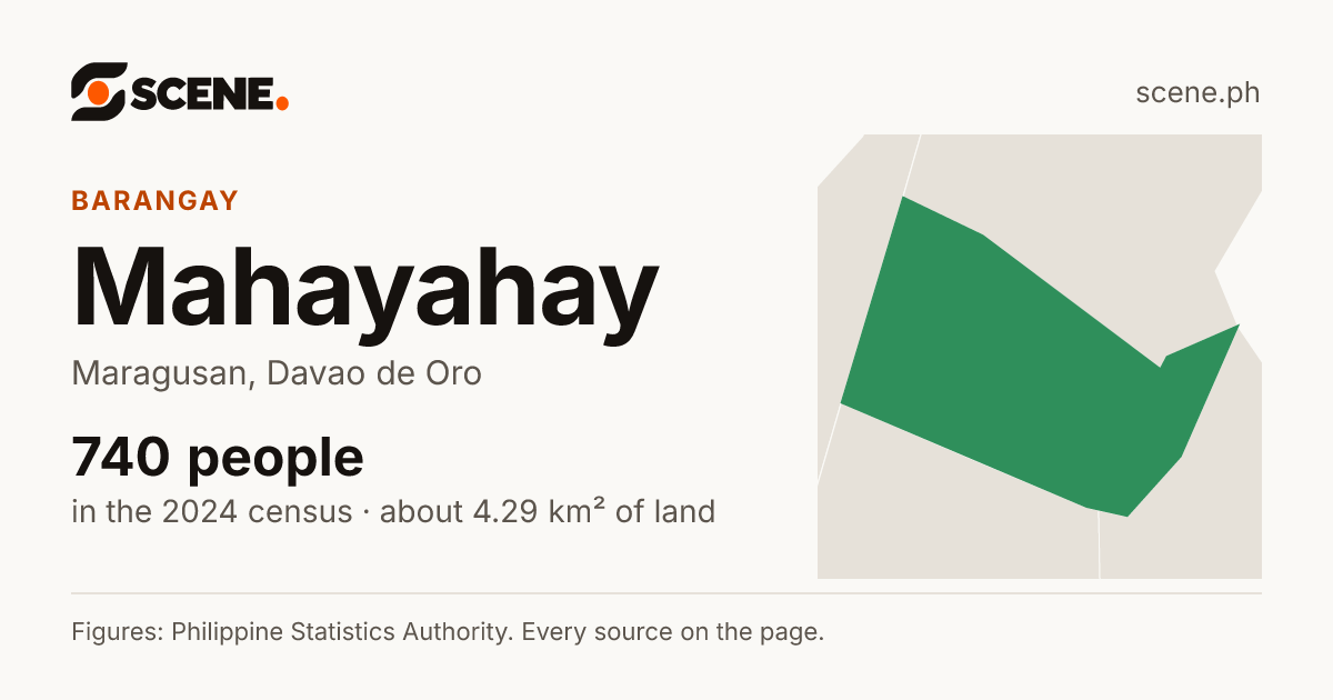 Mahayahay, Maragusan, barangay: 740 people in the 2024 census