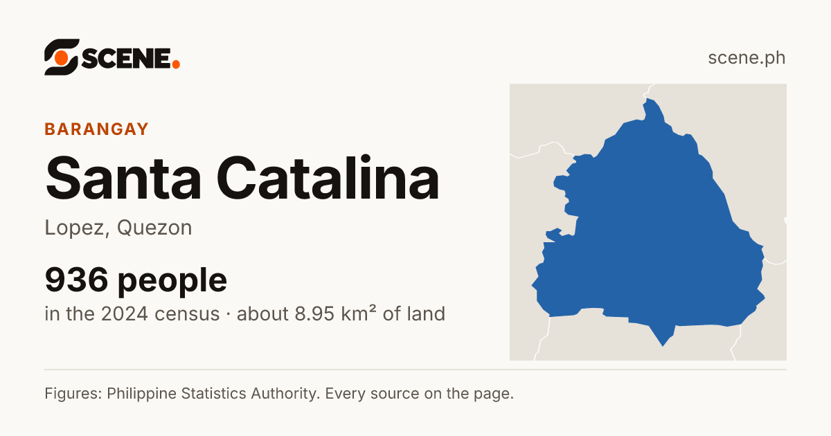 Santa Catalina, Lopez, barangay: 936 people in the 2024 census