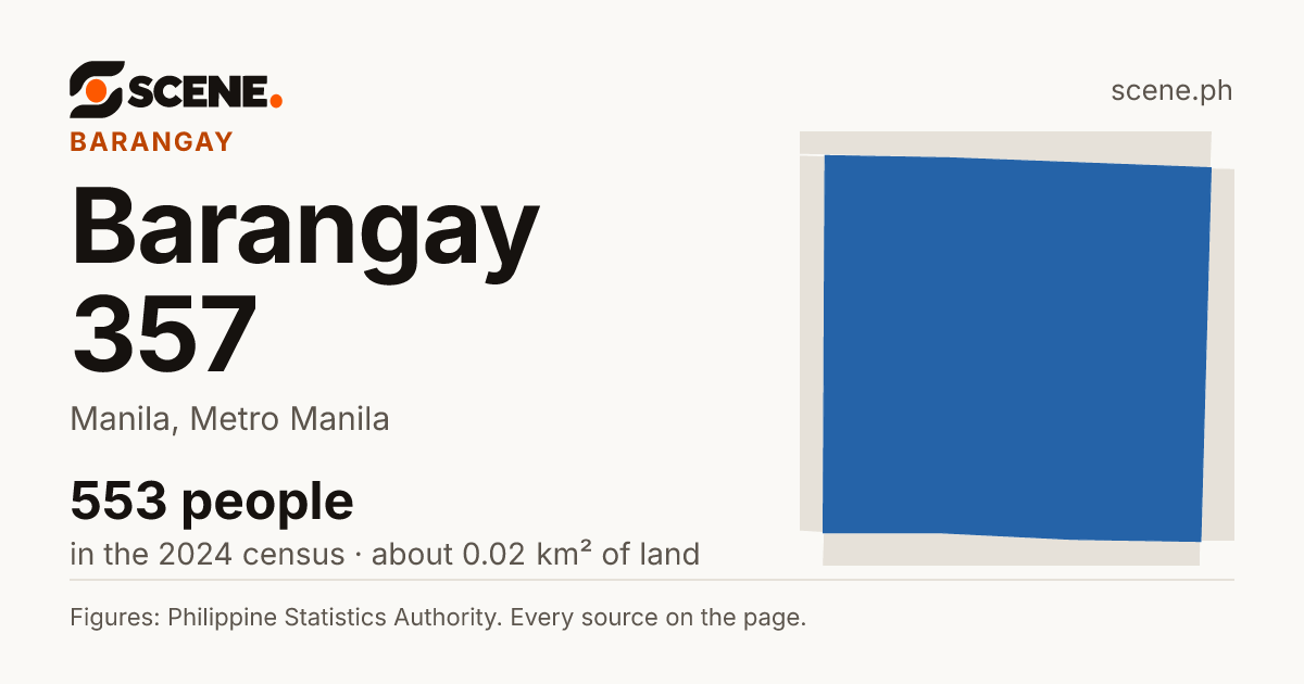 Barangay 357, Manila, barangay: 553 people in the 2024 census