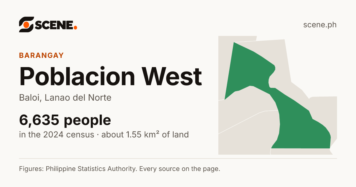 Poblacion West, Baloi, barangay: 6,635 people in the 2024 census