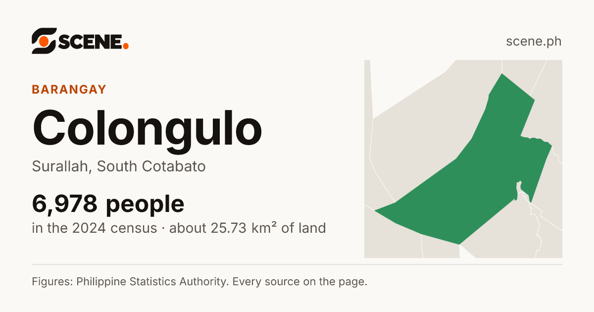 Colongulo, Surallah, barangay: 6,978 people in the 2024 census