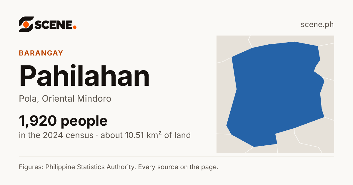 Pahilahan, Pola, barangay: 1,920 people in the 2024 census