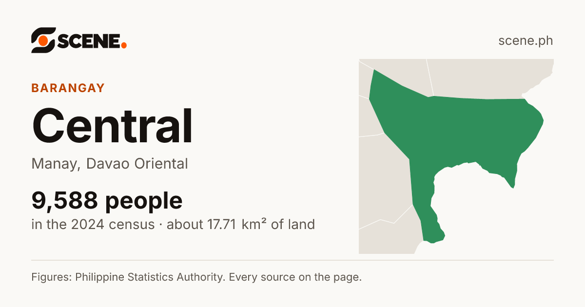 Central, Manay, barangay: 9,588 people in the 2024 census