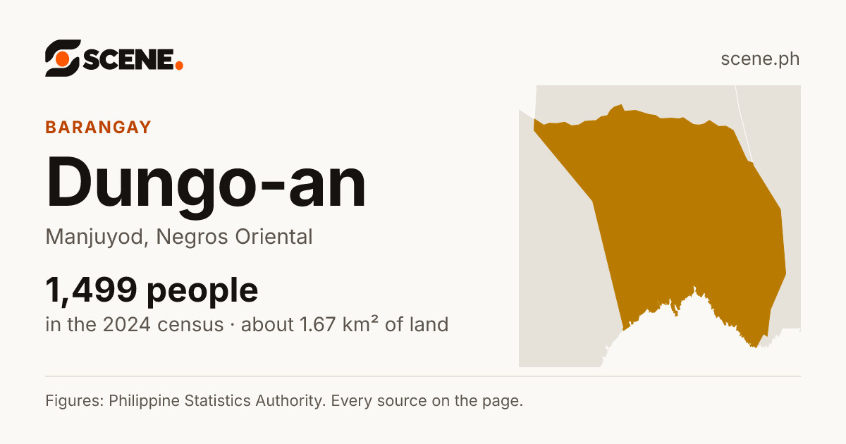 Dungo-an, Manjuyod, barangay: 1,499 people in the 2024 census