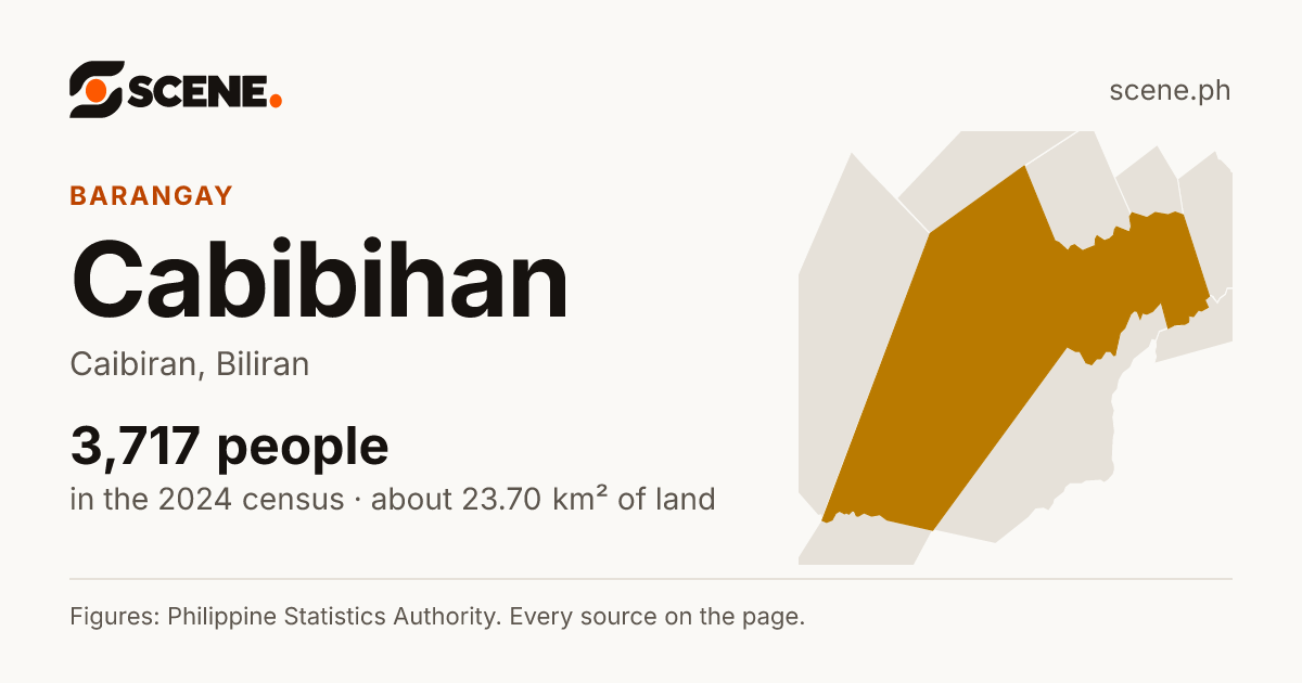 Cabibihan, Caibiran, barangay: 3,717 people in the 2024 census